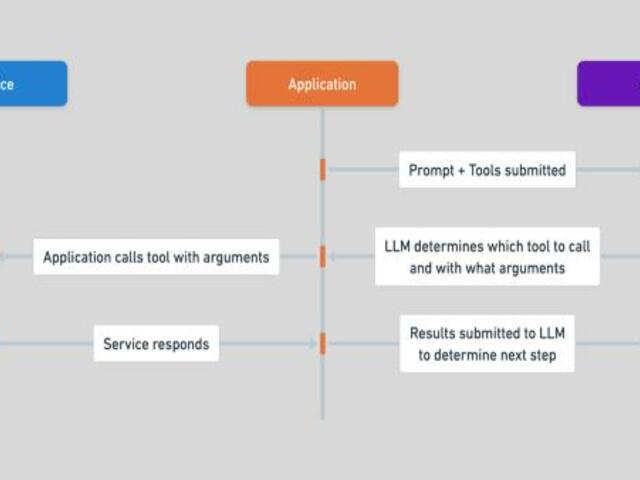 Valódi pénzt költenek a mesterségesintelligencia-modellek