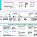 AI 100, a következőhullámos mesterségesintelligencia-startupok krémje