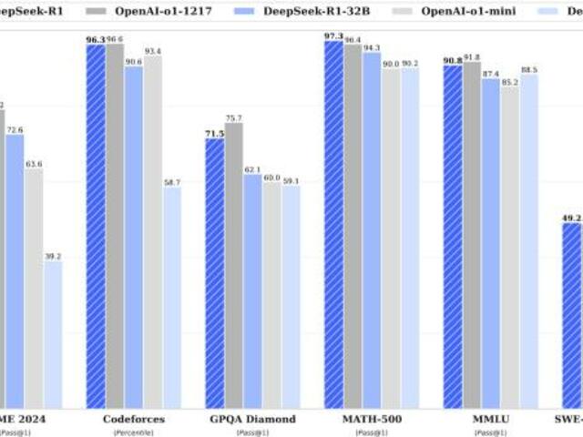 Nyílt forrású mesterségesintelligencia-csúcsmodell Kínából