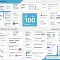 MI 100: a szakterületet és az ipart újradefiniáló startupok százas listája