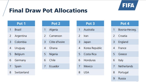 FIFA-World-Cup-2014-Pot-Allocations.jpg