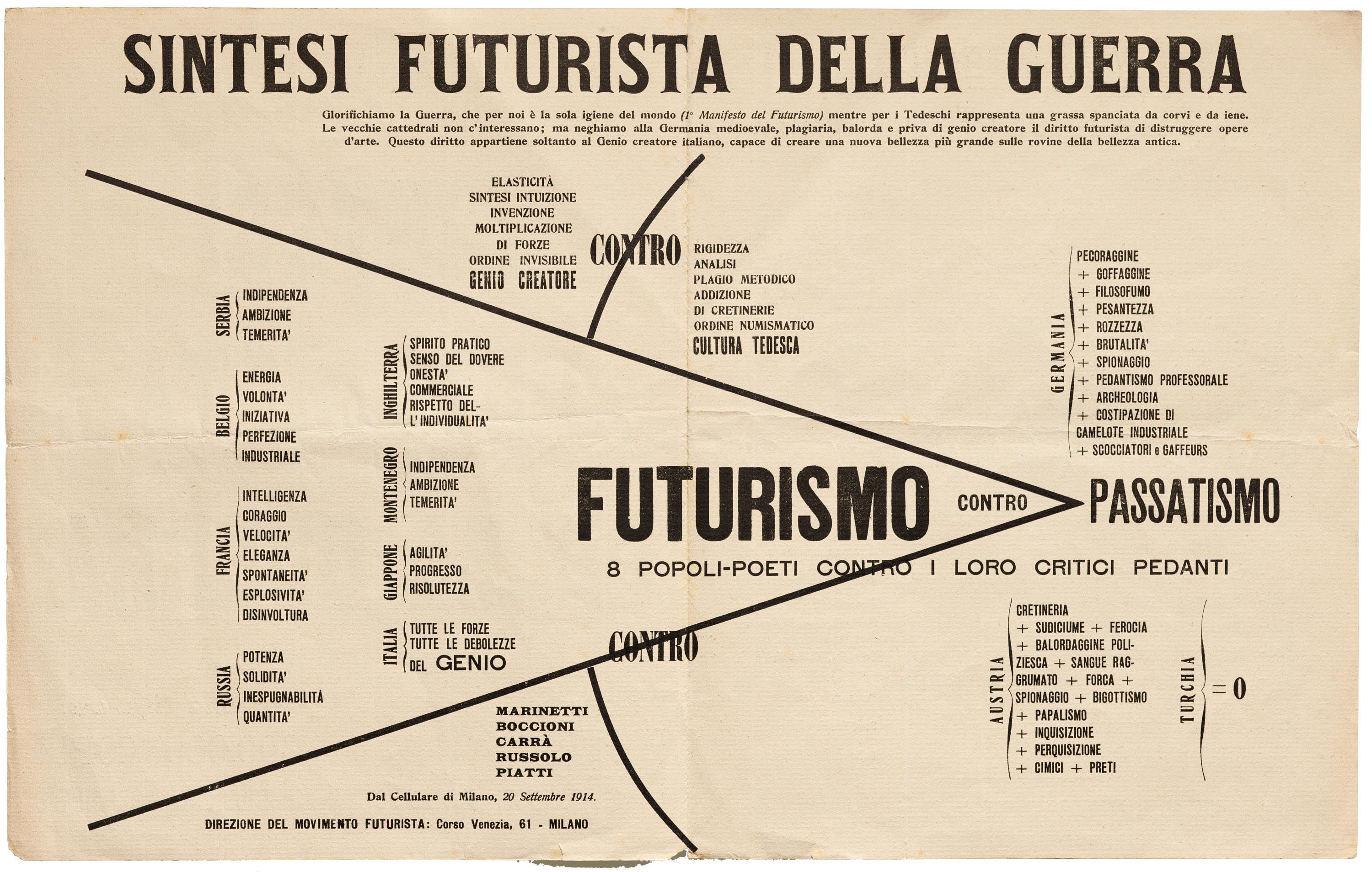 _sintesi_futurista_della_guerra_2.jpg