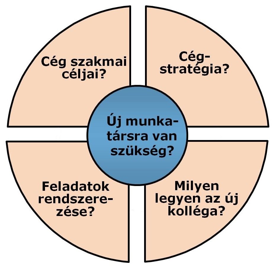 munkakörtervezés-light1.jpg