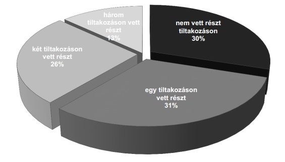 tiltakozason_reszt_vett.jpg