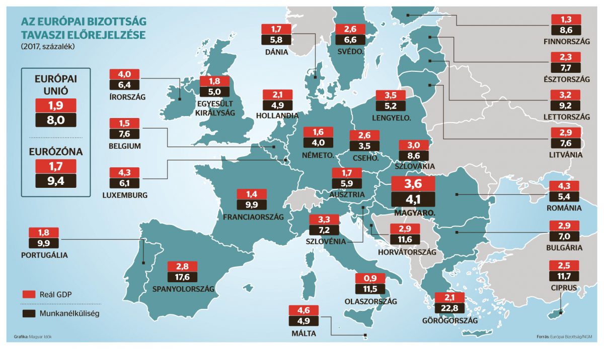 magyarorszag_europa_gazdasagi_elorejelzes_2017.jpg