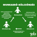 A munkaerő-kölcsönzés alapjai