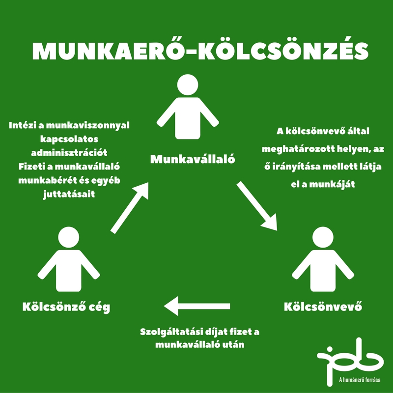munkaero-kolcsonzes_jav.jpg