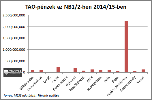 tao-kapcsolat_hu.png