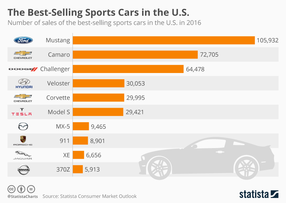 statista_sportcars.jpg