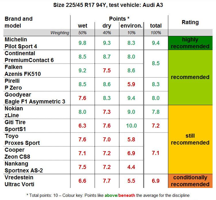 ams-summer-tyre-test-2018_v_1.jpg