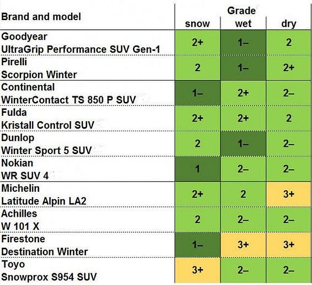 auto-bild-allrad-winter-tyre-test_m.jpg