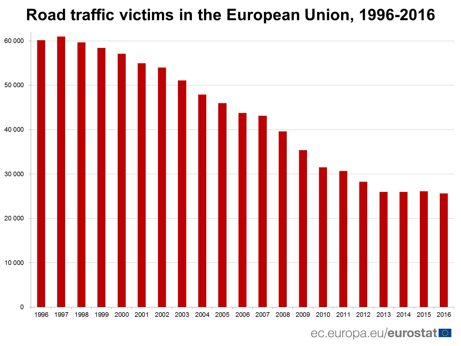 road_traffic_victims.png