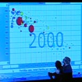 Mindennapi TED videóinkat... Hans Rosling - Best stats you've ever seen