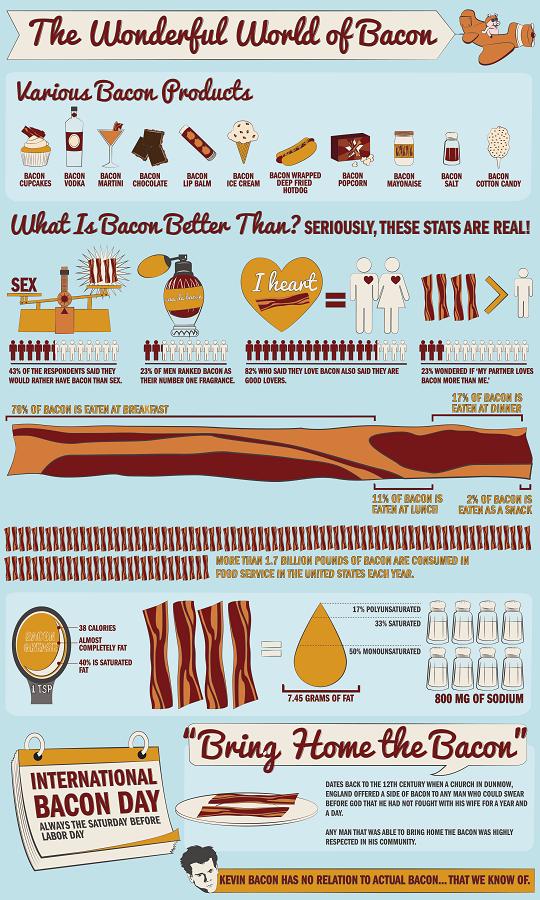 bacon-infographic2.JPG