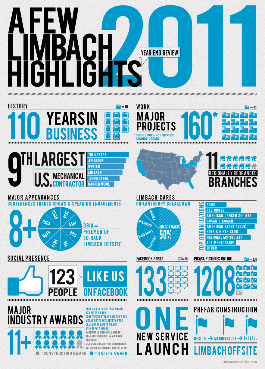 sosweetcreative-infographic2012-880px.jpg