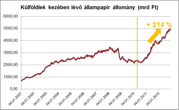 külföldi állampapír.jpg