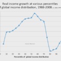 Globalizáció és egyenlőtlenség