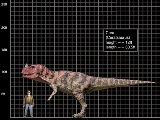 A Ceratosaurus (amelynek nevét elírták az adatlapján) egy igen alul értékelt dinoszauruszává vált a Jurassic világnak.