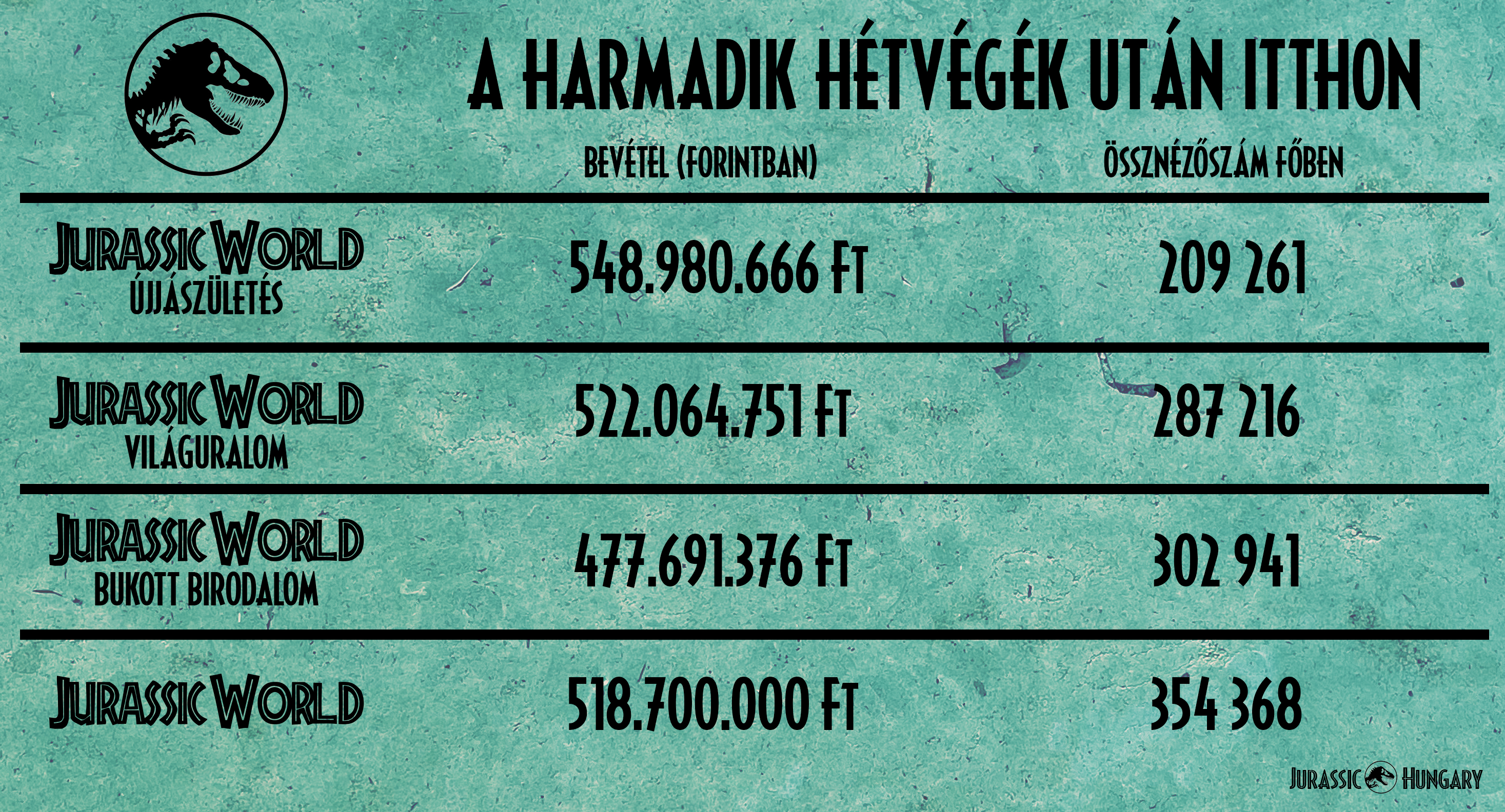 harmadik-ossz-magyar.jpg