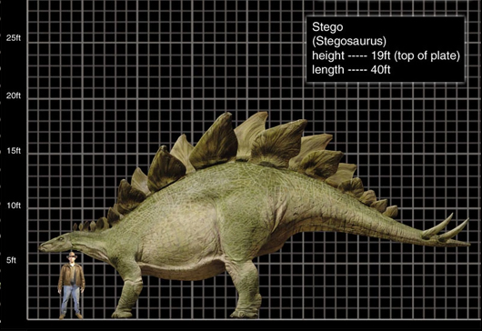 A Stegosaurus sok változást nem mutatott a második részhez képest.