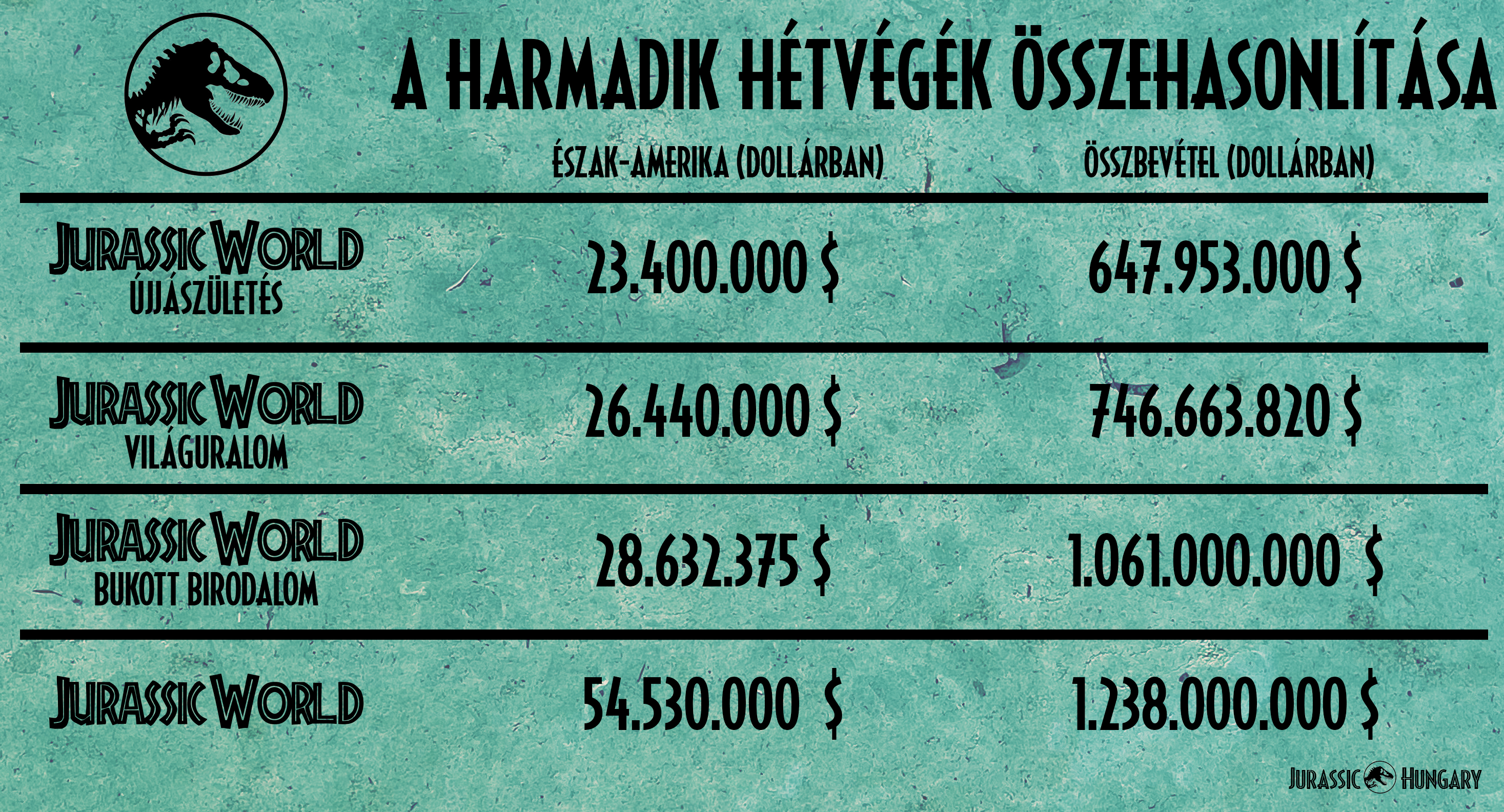 usa-harmadik-utan.jpg