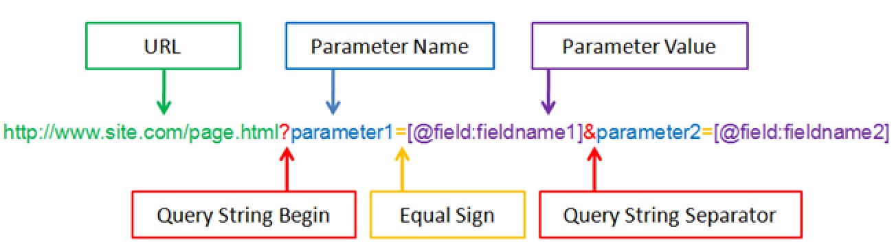 Mi Az A Query String JavaScript Blog