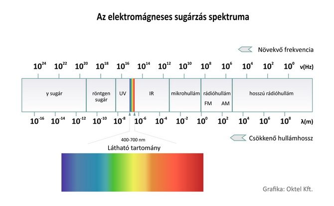 elektromagneses-spektrum.jpg