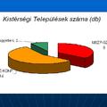 Mítosz és valóság: Egyenletes Uniós forráselosztás és városfejlesztés? avagy Mit mutatnak a számok?