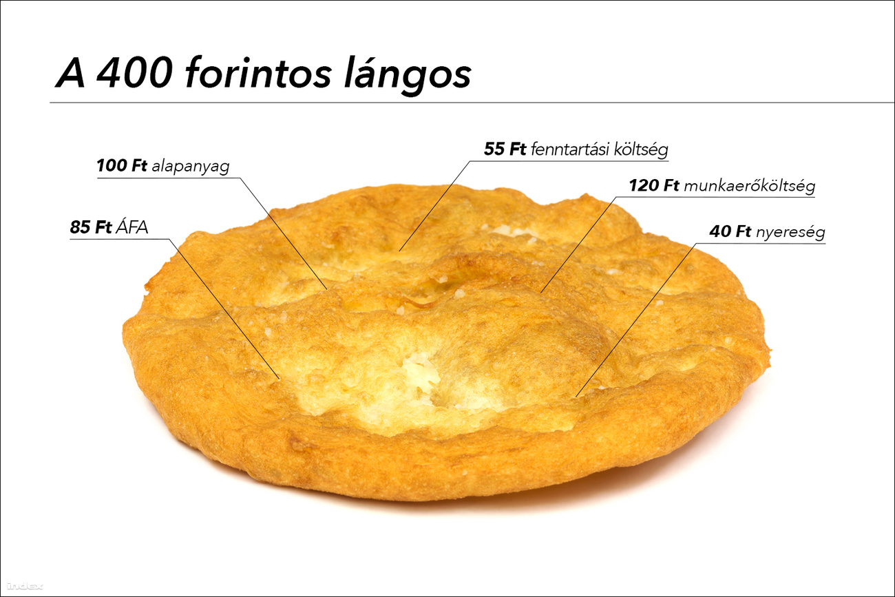 elabe_langos.jpg