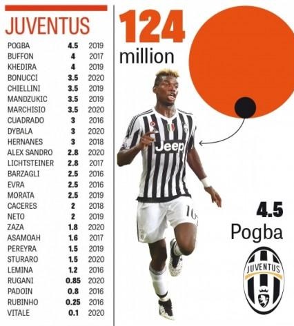 juventus-fizetes.jpg