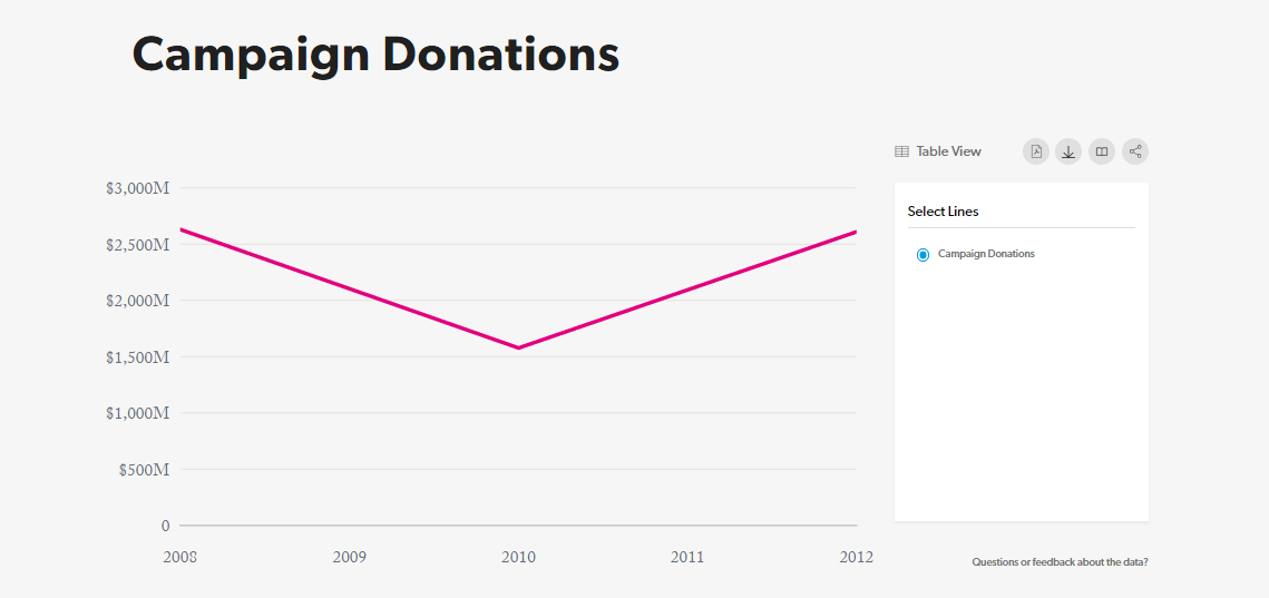 campaign_donations.png