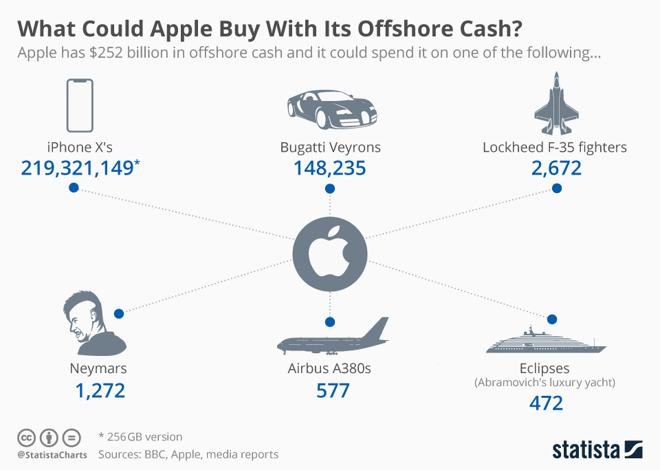 chartoftheday_11722_what_could_apple_buy_with_its_offshore_cash_n_1.jpg