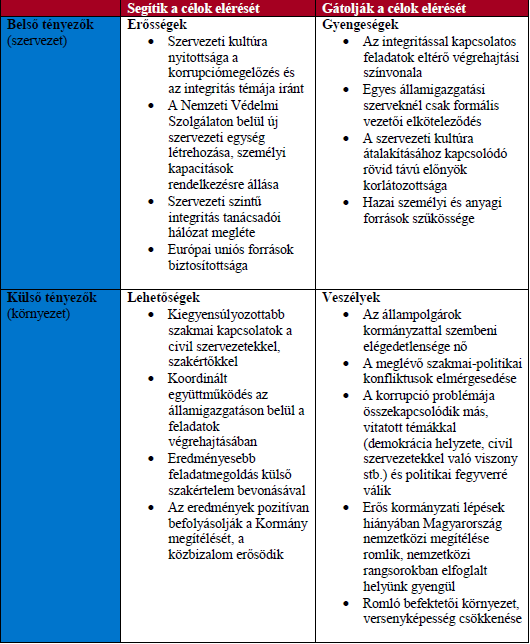 nvsz_swot.png