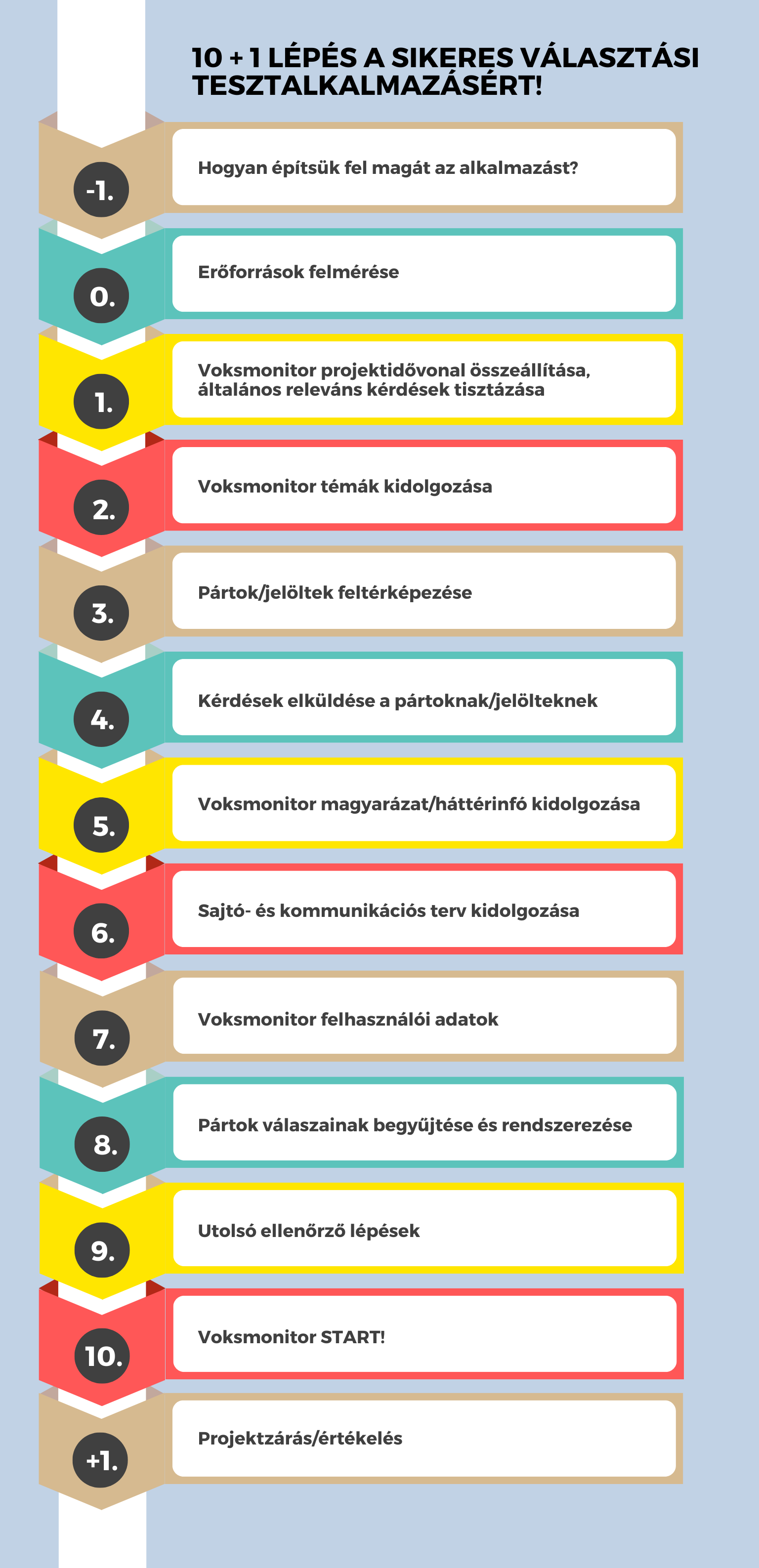 yellow_gradient_steps_for_starting_a_new_business_graph_1024_x_2500_keppont.png