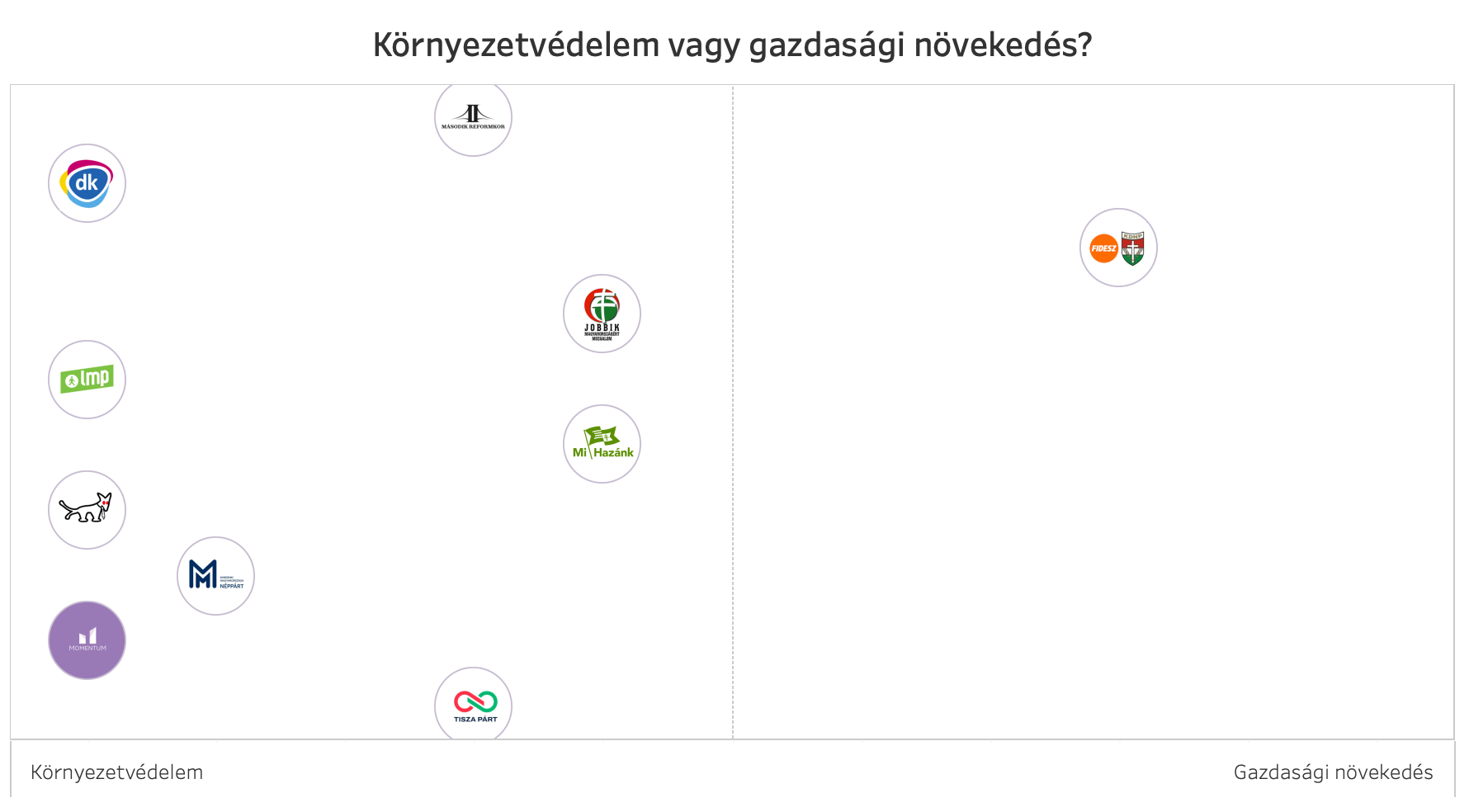 okologia_scatter_plot.png