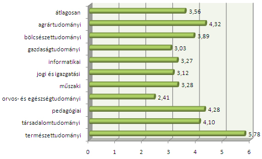 diploma_elhelyezkedes.jpg