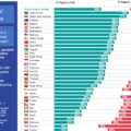 Nemzetközi felmérés szerint utolsó helyen a magyar egészségügy