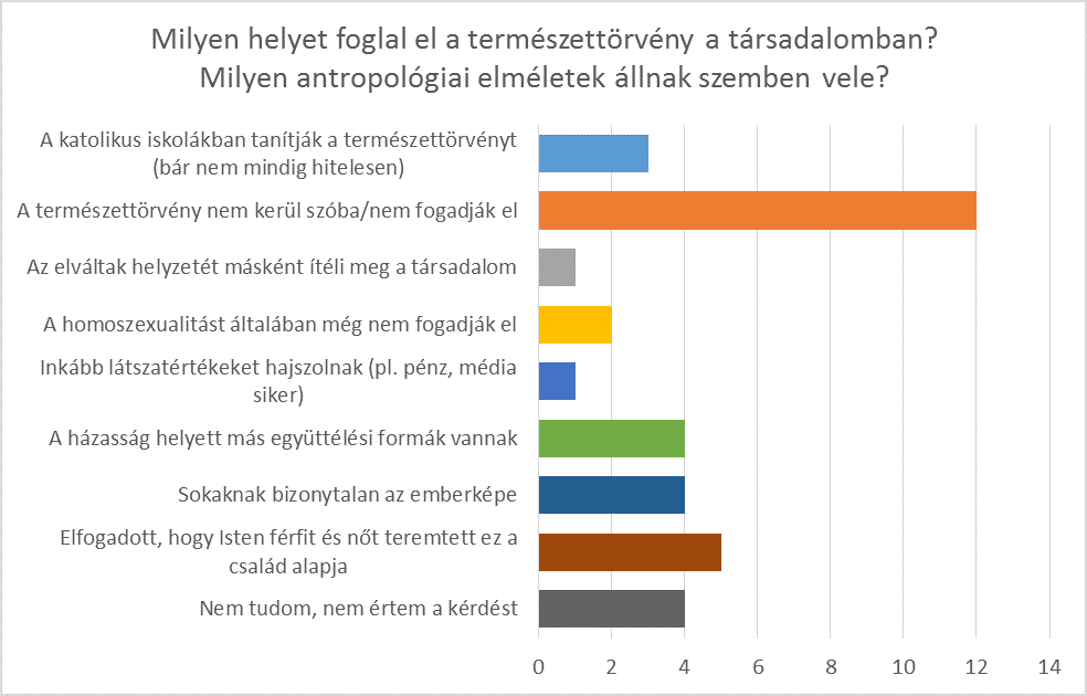 2a-graph.png