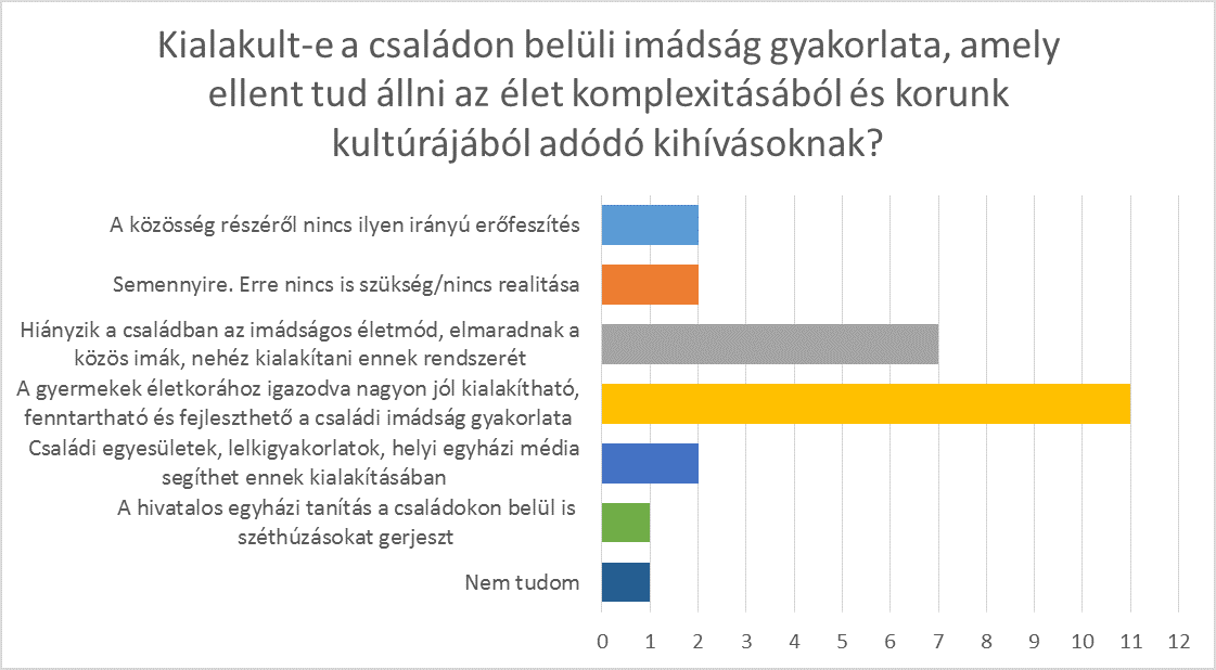 3b-graph.png