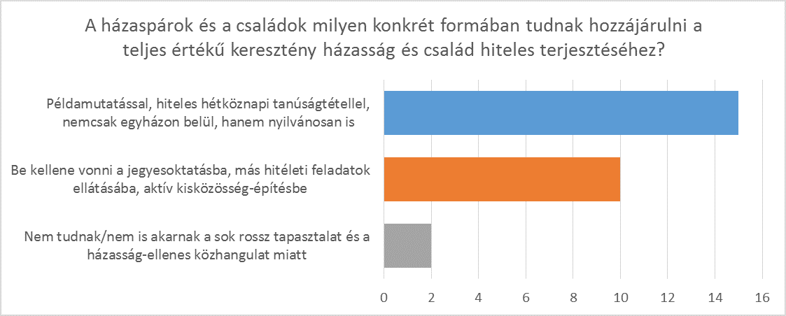 3e-graph.png