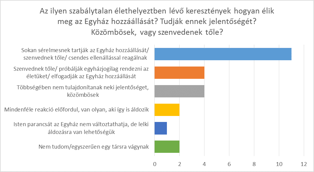 4d-graph.png