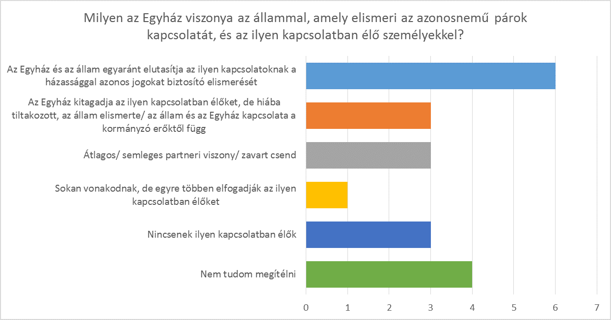 5b-graph-korr.png