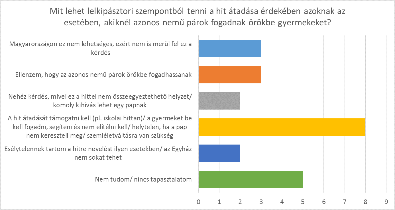 5d-graph.png