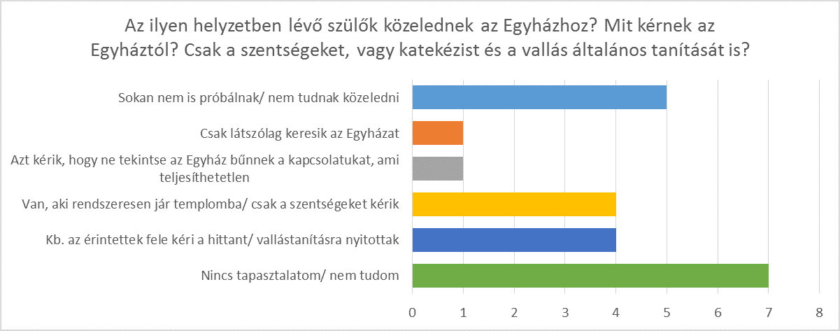 6b-graph.png