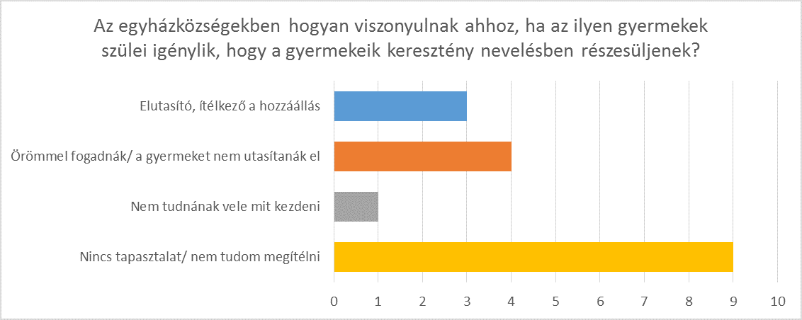 6c-graph.png