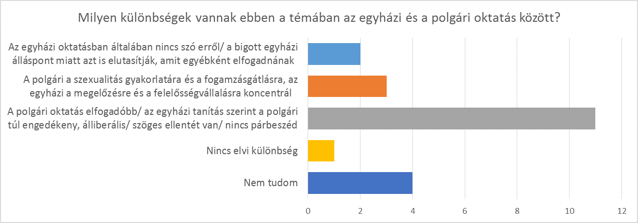 7e-graph.png