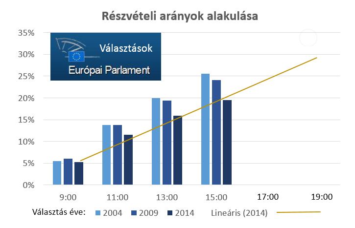 EP-valasztas-2014-2.JPG