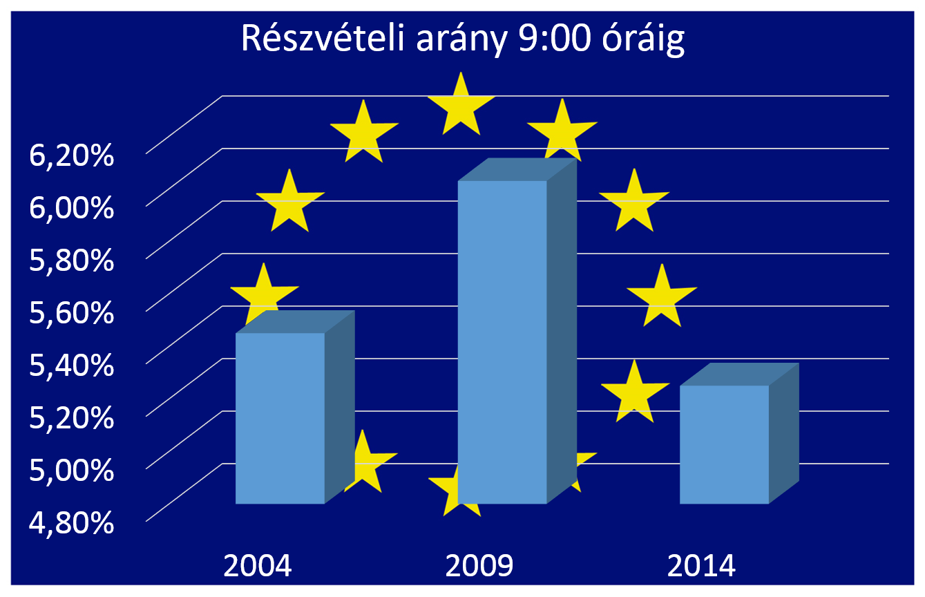 EU-val-reszvetel-9-oraig.png