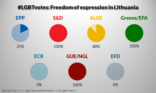 LGBTvotes-1-Freedom-of-expression-in-Lithuania-515x308.png