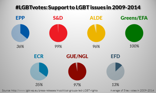 LGBTvotes-6-Support-to-LGBT-issues-in-2009-2014-515x308.png